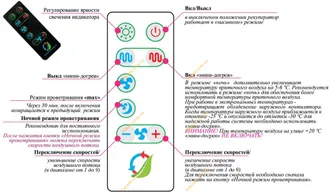 Рекуператор Prana 200C (полупромышленная модель)