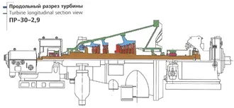 Паровая турбина 30 Мвт. ТЭЦ