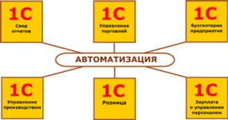 Установка 1С для Туркменистана 