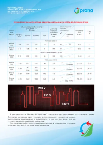 Приточно-вытяжная вентиляция с рекуперацией тепла/холода