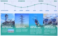 В Ашхабаде открылась Международная выставка «Нефть и газ Туркменистана-2018»