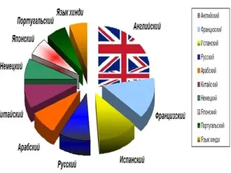 ПЕРЕВОДЫ ДЛЯ СТУДЕНТОВ МОЖНО СДЕЛАТЬ ...