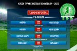 Turkmenistan Cup-2023: quarter final draw