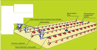 Оборудование для птицефермы.