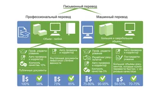 ХОЧЕШЬ ПОЛУЧИТЬ ПЕРЕВОД, НЕ ВЫХОДЯ ИЗ ОФИСА?