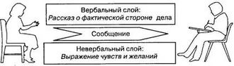 CЛУЖБА ВЕРБАЛЬНОЙ И НЕВЕРБАЛЬНОЙ РЕКЛАМЫ ...