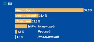 ПЕРЕВОДИ С НАМИ, ПЕРЕВОДИ КАК МЫ, ПЕРЕВОДИ ЛУЧШЕ НАС.