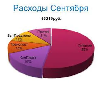 CЧИТАЕТЕ КАЖДУЮ КОПЕЙКУ / HER TEŇŇÄNIŇ HASABYNY EDÝÄŇIZMI ?