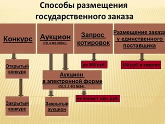 БОЛЬШИЕ переводы для БОЛЬШОГО бизнеса