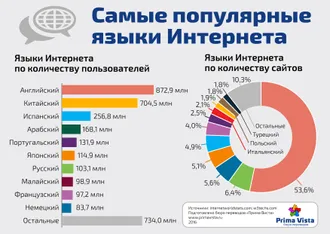 ОТ СЛОЖНОГО ДО ПРОСТОГО ...