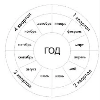 ЗАПОЛНИТЬ БАЛАНС, НАЛОГОВУЮ, СТАТИСТИЧЕСКУЮ, ПЕНСИОННУЮ И ПРОЧУЮ ОТЧЁТНОСТЬ ...