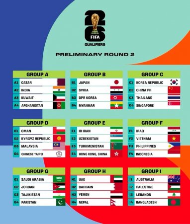 2026 World Cup selection: Schedule of matches of the Turkmenistan national team