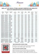 Ramadan calendar of suhoor time and iftar time for Turkmenistan (2022)