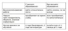 ЕСТЬ ПРОФЕССИЯ - НЕТ РАБОТЫ ИЛИ ОФИСА? - Несколько вакансий